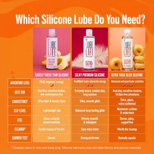 LubeLife Barely There Thin Silicone Lube, 4 fl oz view 6